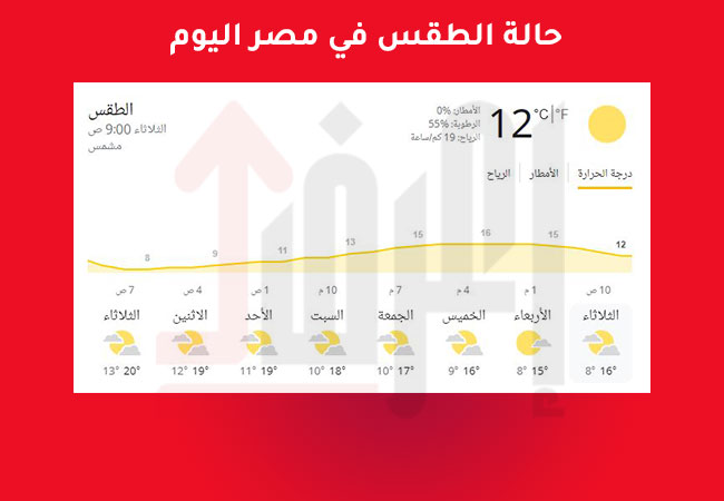 خليك حريص.. حالة الطقس في مصر اليوم 30 يناير 2024